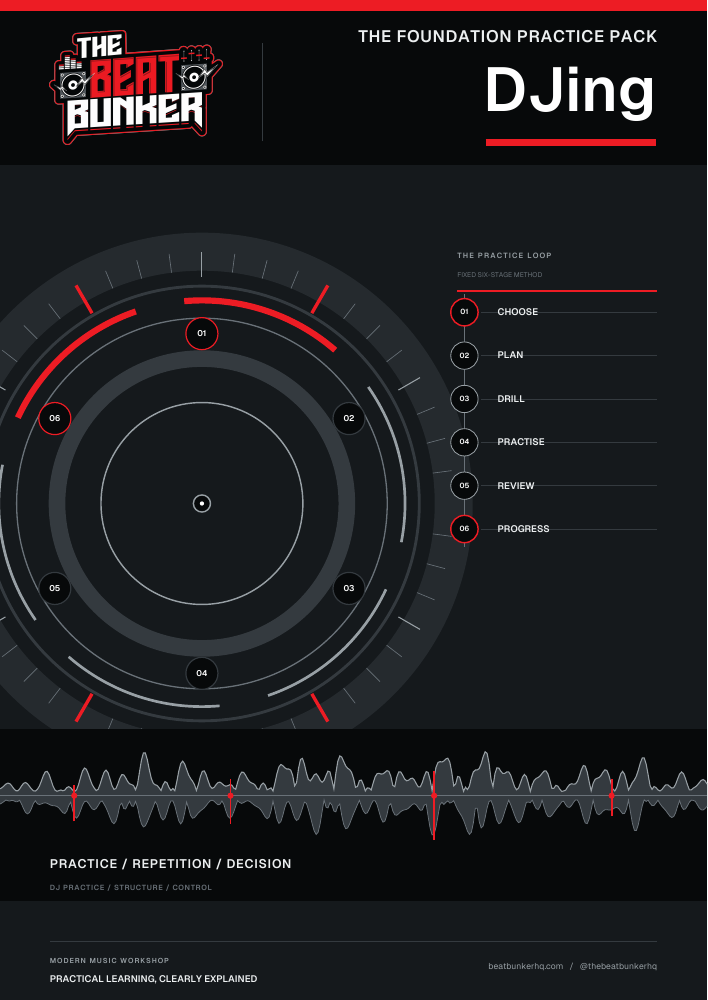 The Foundation Practice Pack: DJing cover, showing the six-stage practice loop around a turntable-inspired diagram.